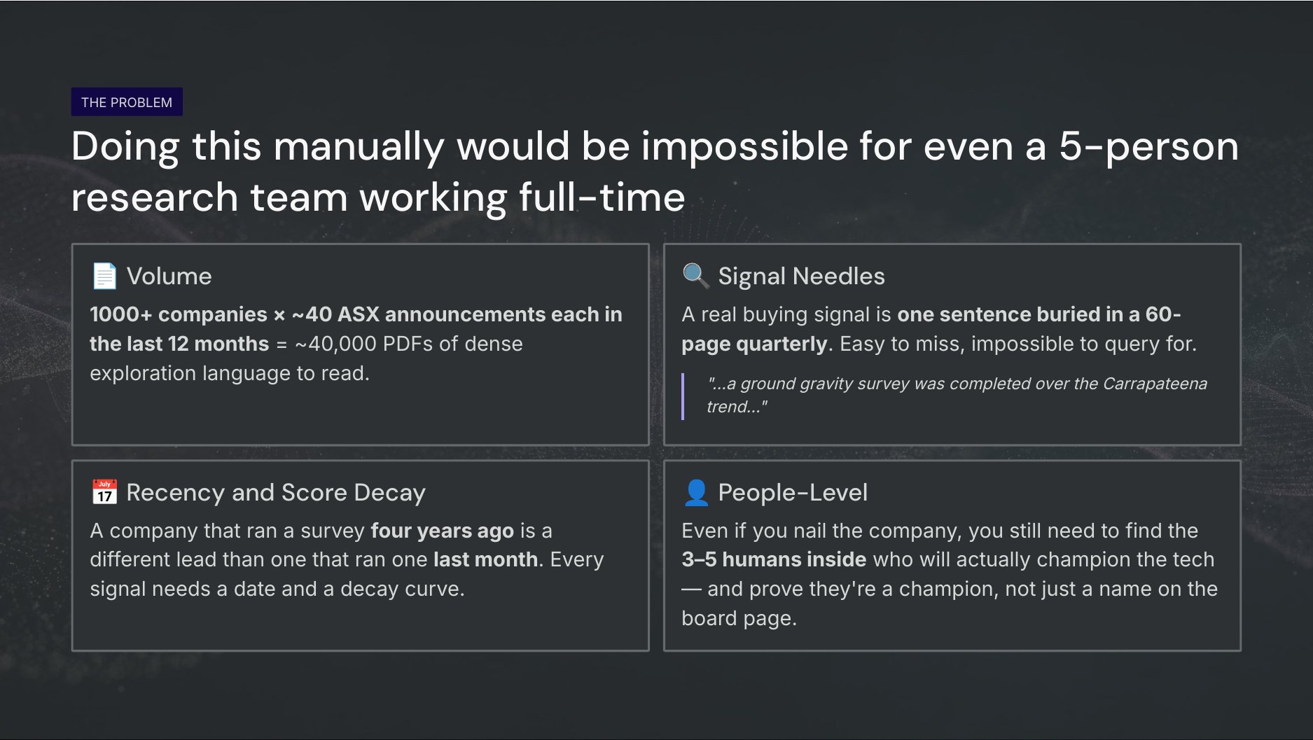 AI-Native GTM Tool slide 3