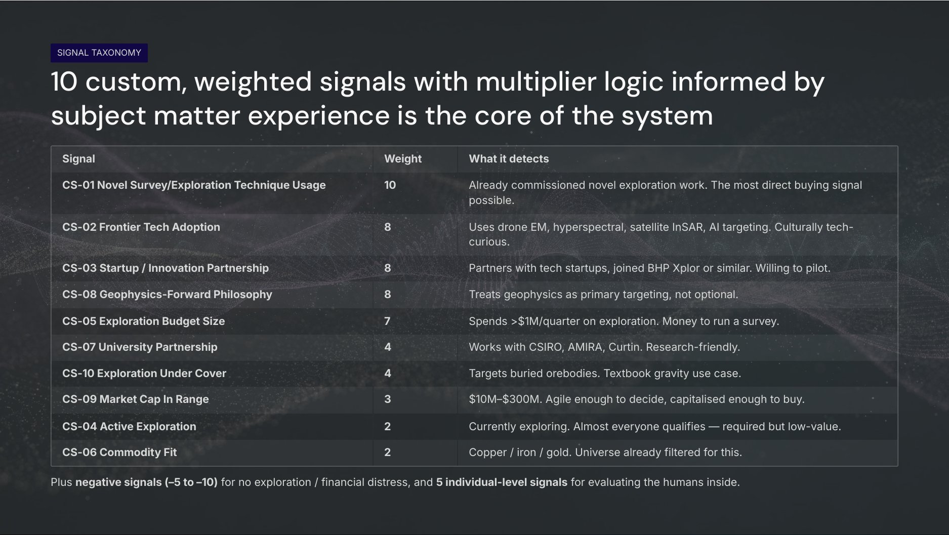 AI-Native GTM Tool slide 5