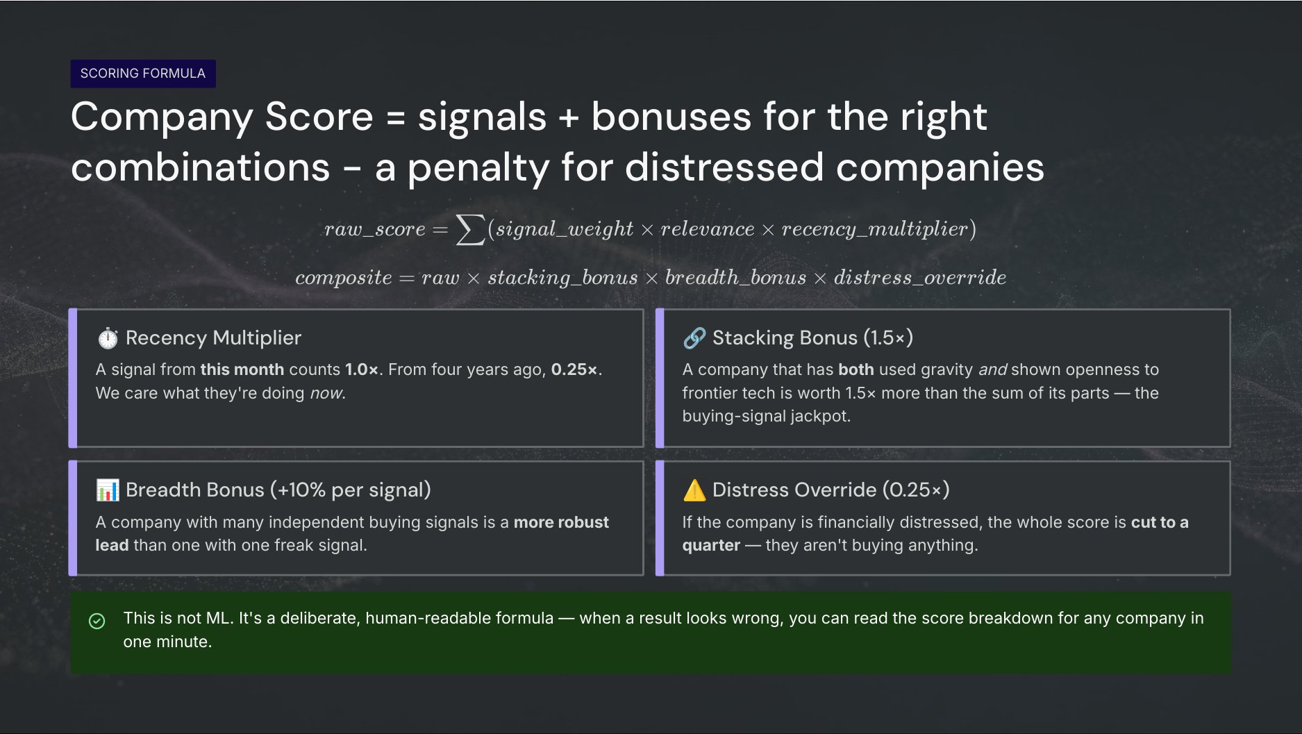AI-Native GTM Tool slide 6