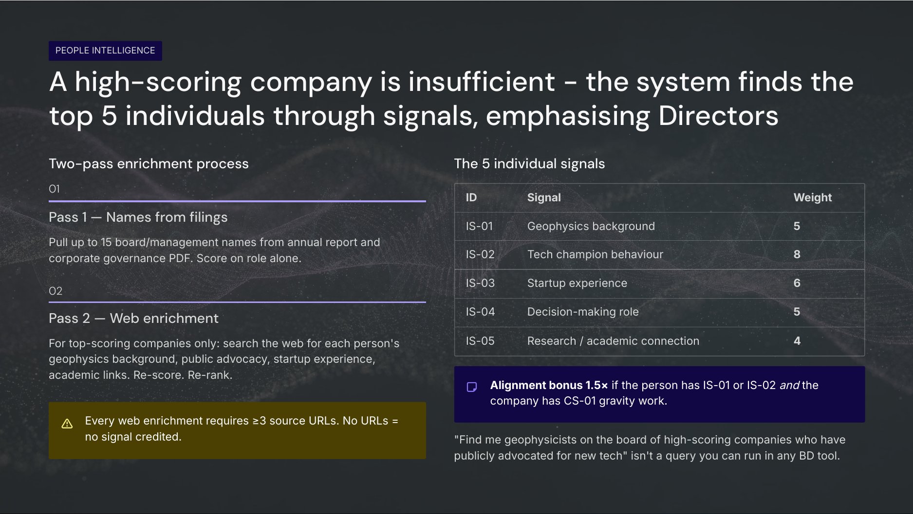 AI-Native GTM Tool slide 7